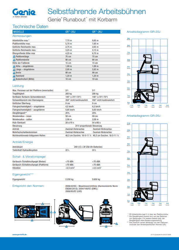 pdf picture from Runabout mit Korbarm - technische Daten