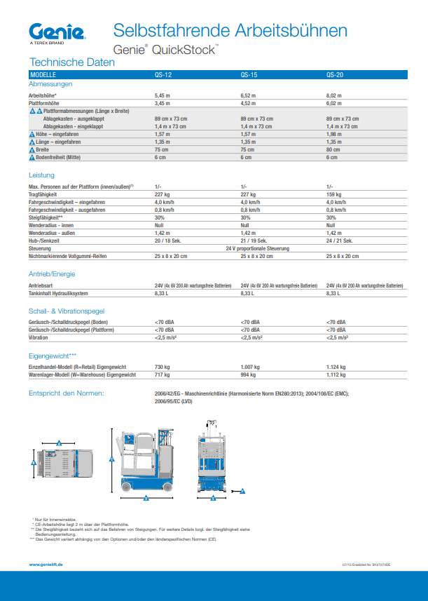 pdf picture from Genie Quickstock - technsiche Daten