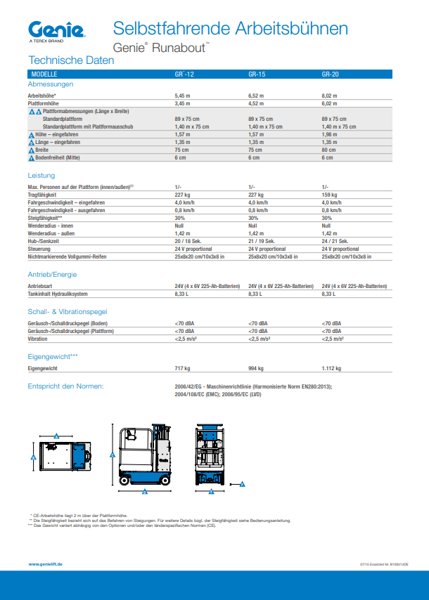 pdf picture from Runabout technische Daten